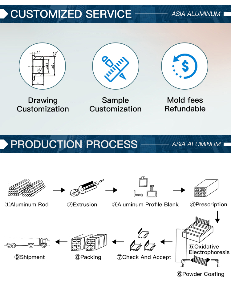 customized service and production process for aluminum products